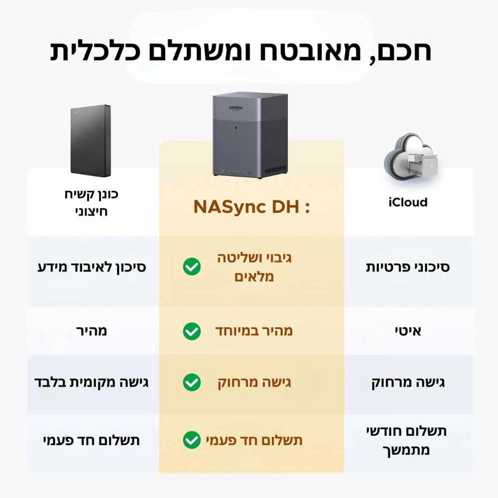 תמונת מוצר 2